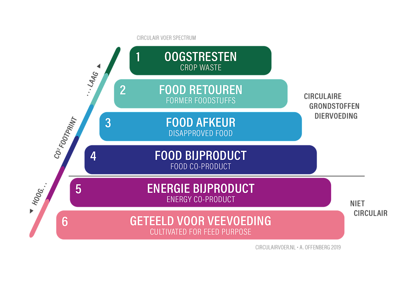 CIRCULAIR-VOER-SPECTRUM_circulair